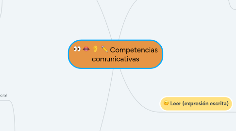 Mind Map: INDICADORES