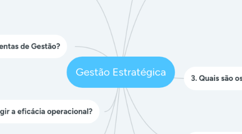 Mind Map: Gestão Estratégica
