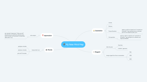 Mind Map: My New Mind Map