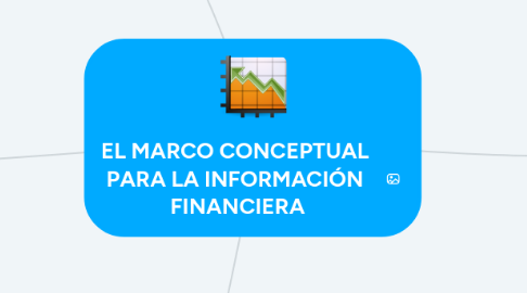 Mind Map: EL MARCO CONCEPTUAL PARA LA INFORMACIÓN FINANCIERA