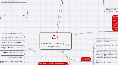 Mind Map: Evaluación formativa y compartida