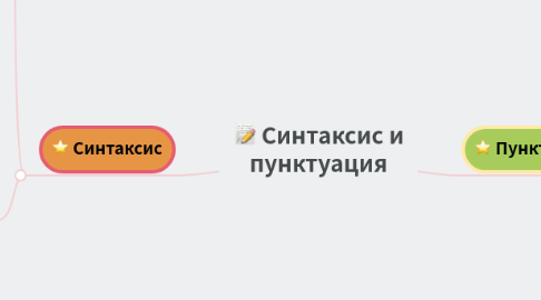 Mind Map: Синтаксис и пунктуация