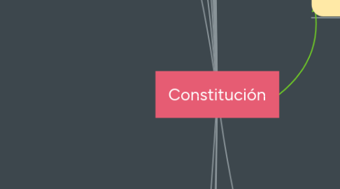 Mind Map: Constitución