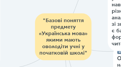 Mind Map: "Базові поняття предмету «Українська мова» якими мають оволодіти учні у початковій школі"