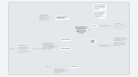 Mind Map: APLICACIONES DE LAS DERIVADAS PARA EL ANÁLISIS DE LA GRÁFICA DE UNA FUNCIÓN