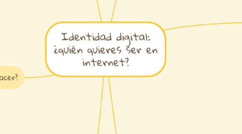 Mind Map: Identidad digital: ¿quién quieres ser en internet?