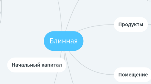 Mind Map: Блинная