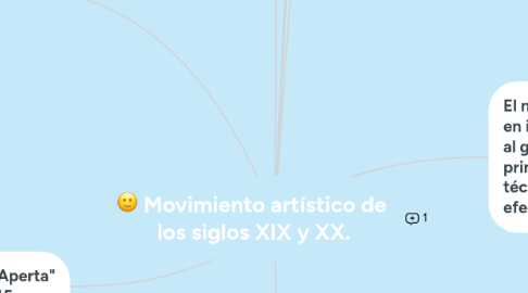 Mind Map: Movimiento artístico de los siglos XIX y XX.