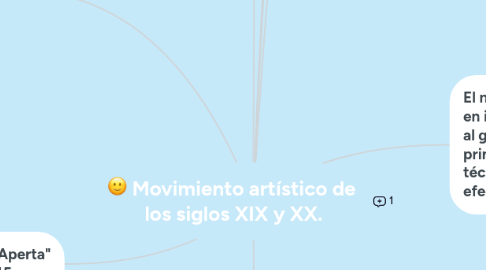 Mind Map: Movimiento artístico de  los siglos XIX y XX.