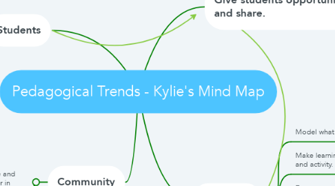 Mind Map: Pedagogical Trends - Kylie's Mind Map