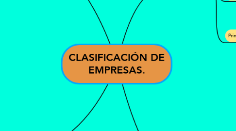Mind Map: CLASIFICACIÓN DE EMPRESAS.
