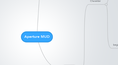 Mind Map: Aperture MUD
