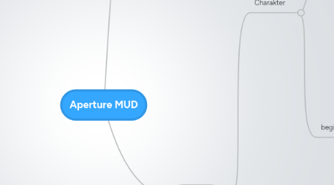 Mind Map: Aperture MUD