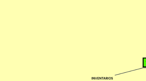 Mind Map: INVENTARIOS