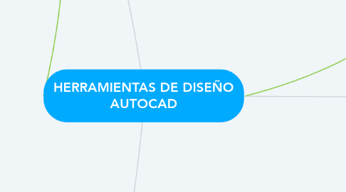 Mind Map: HERRAMIENTAS DE DISEÑO AUTOCAD