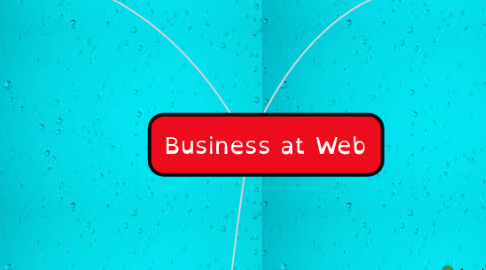 Mind Map: Business at Web