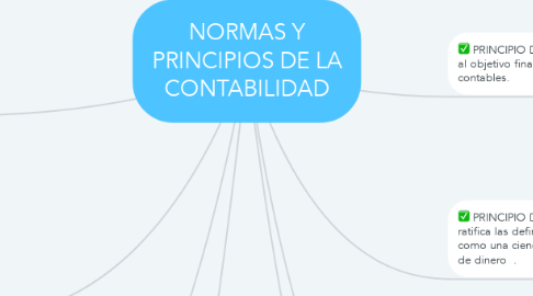 Mind Map: NORMAS Y PRINCIPIOS DE LA CONTABILIDAD