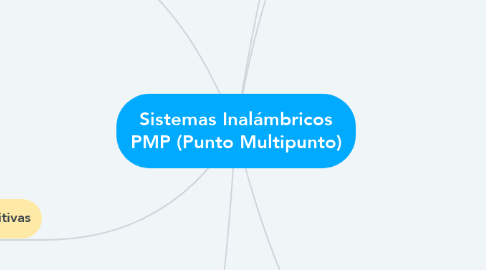 Mind Map: Sistemas Inalámbricos PMP (Punto Multipunto)
