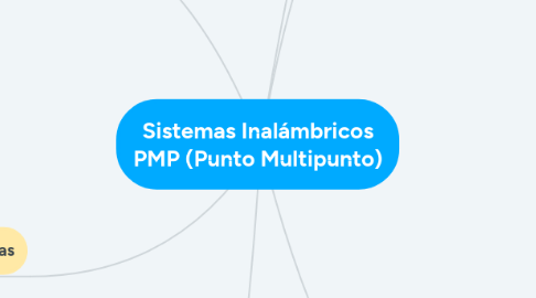 Mind Map: Sistemas Inalámbricos PMP (Punto Multipunto)