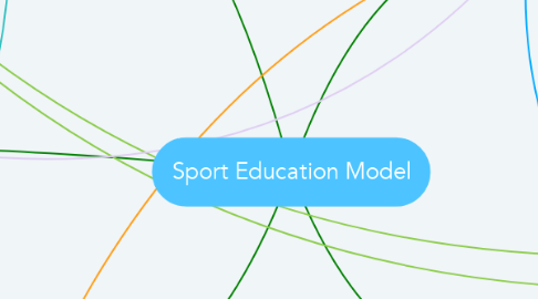 Mind Map: Sport Education Model