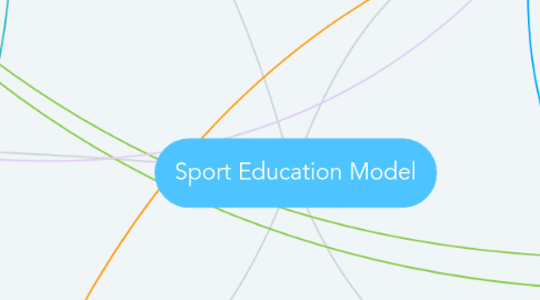 Mind Map: Sport Education Model