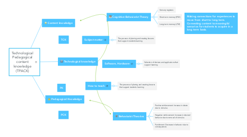 Mind Map: Technological Pedagogical content knowledge (TPACK)
