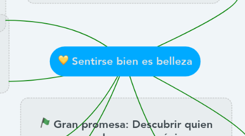 Mind Map: Sentirse bien es belleza