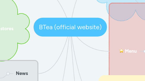 Mind Map: BTea (official website)