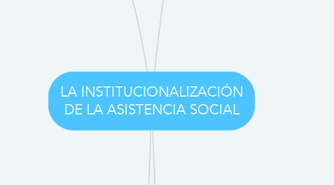 Mind Map: LA INSTITUCIONALIZACIÓN DE LA ASISTENCIA SOCIAL