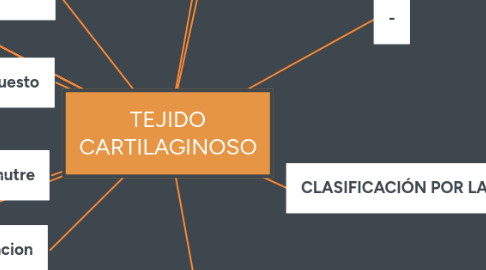 Mind Map: TEJIDO CARTILAGINOSO