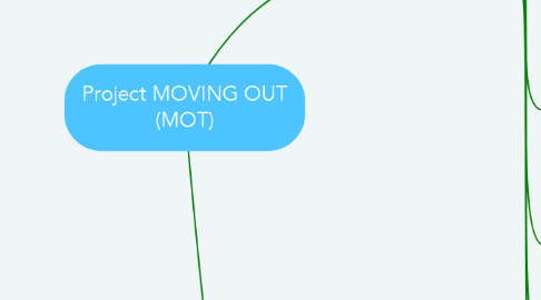 Mind Map: Project MOVING OUT (MOT)