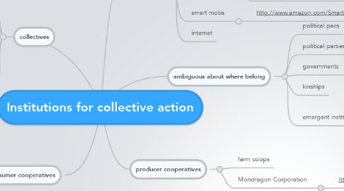 Mind Map: Institutions for collective action