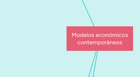 Mind Map: Modelos económicos contemporáneos