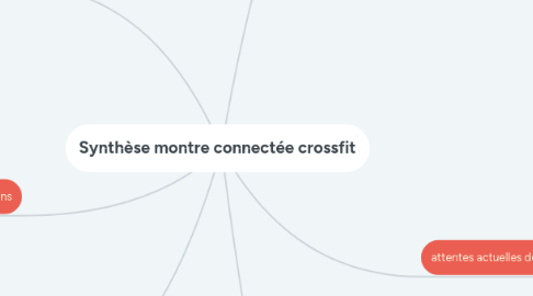 Mind Map: Synthèse montre connectée crossfit