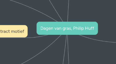 Mind Map: Dagen van gras, Philip Huff