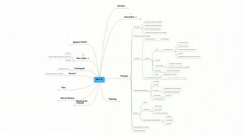 Mind Map: SIEEC-PE