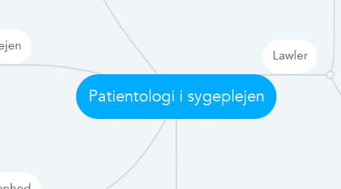 Mind Map: Patientologi i sygeplejen