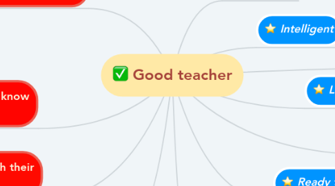 Mind Map: Good teacher