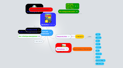 Mind Map: TJEK PÅ ENERGIEN