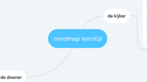 Mind Map: mindmap leerstijl