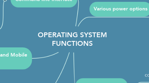 Mind Map: OPERATING SYSTEM FUNCTIONS