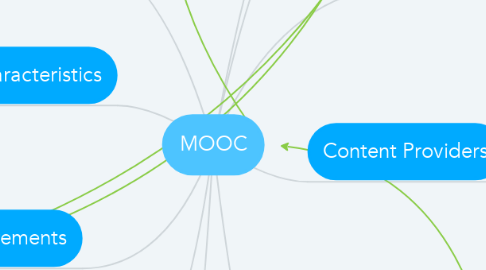 Mind Map: MOOC