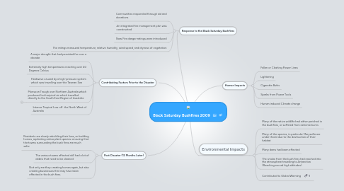 Mind Map: Black Saturday Bushfires 2009