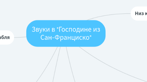 Mind Map: Звуки в "Господине из Сан-Франциско"