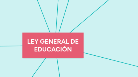 Mind Map: LEY GENERAL DE EDUCACIÓN