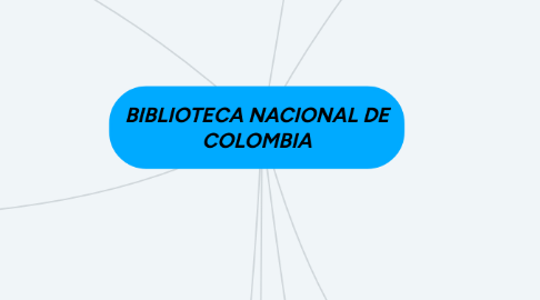 Mind Map: BIBLIOTECA NACIONAL DE COLOMBIA