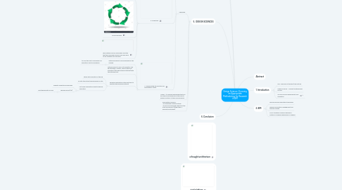 Mind Map: Design Science: Choosing an Appropriate Methodology for Research in BIM