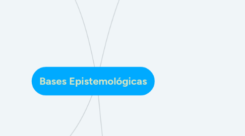 Mind Map: Bases Epistemológicas