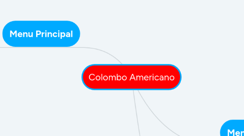 Mind Map: Colombo Americano