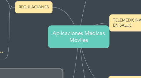 Mind Map: Aplicaciones Médicas Móviles